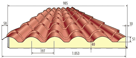 Caratteristiche tecniche pannello ISOCOPPO Caratteristiche tecniche pannello ISOCOPPO