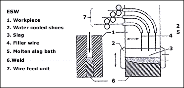 Elettroscoria Elettroscoria