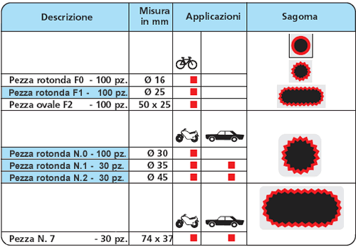 Toppe camere aria TIP TOP tabella misure pezze TIP TOP