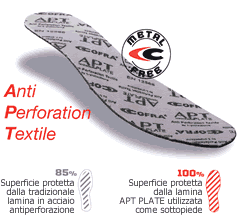 Lamina antiforo non metallica Lamina antiperforazione, non metallica e amagnetica