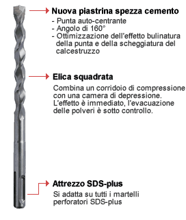 Dettagli Twister