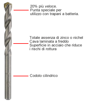 Punta Widiam Diager Punta Widiam Diager