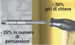 Tassello ETD II infissione rapida