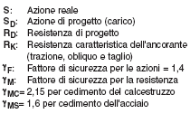 Legenda simboli Elematic Legenda simboli