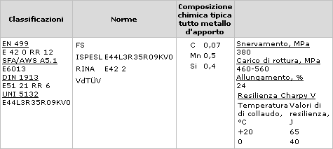 Elettrodo rutile Elettrodo ESAB 43.39