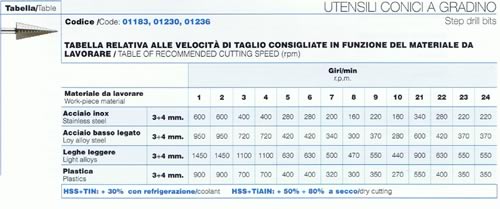 Tabella velocit&agrave;