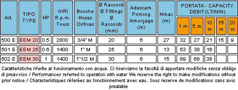 Dati tecnici pompe autopescanti Tellarini