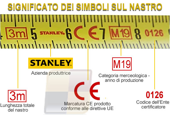 Lettura codici nastro