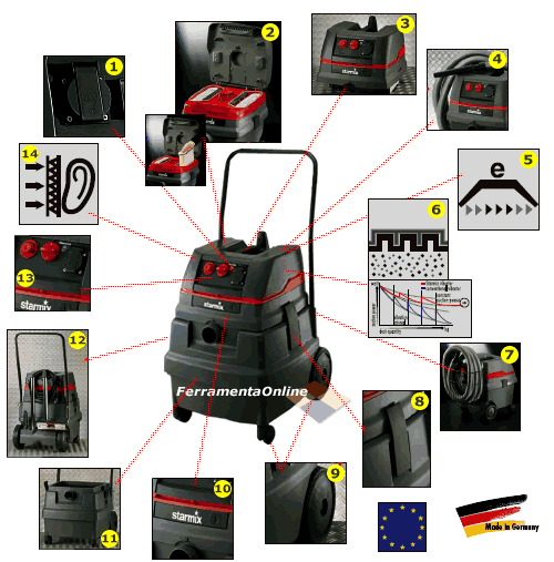 Aspiratore professionale Aspiratore STARMIX adatto per operare con elettroutensili