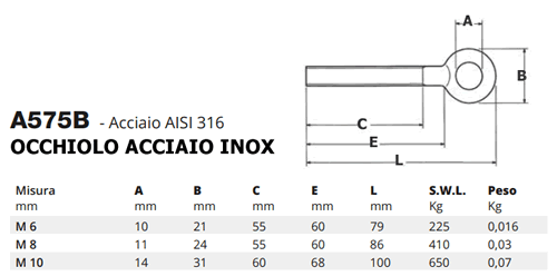 Occhiolo a vite acciaio inox 316